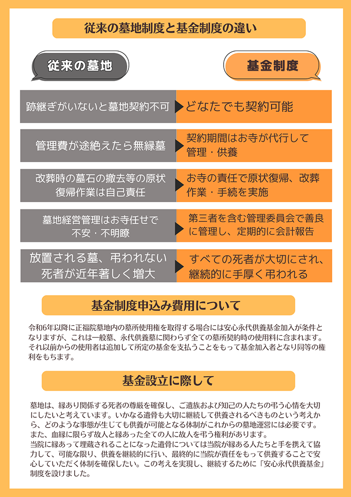安心永代供養基金